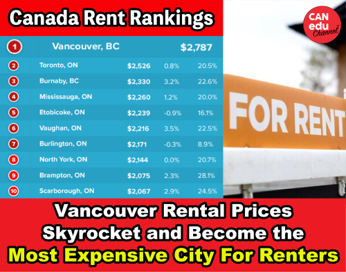 【Housing Market News】Vancouver Rental Prices Skyrocket and Become The Most Expensive City For Renters